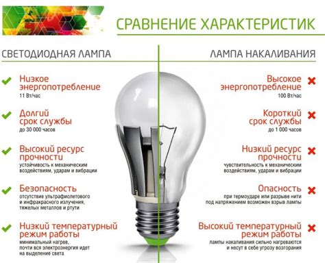 Экологическая безопасность светодиодных лампочек