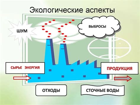 Экологические аспекты и свойства