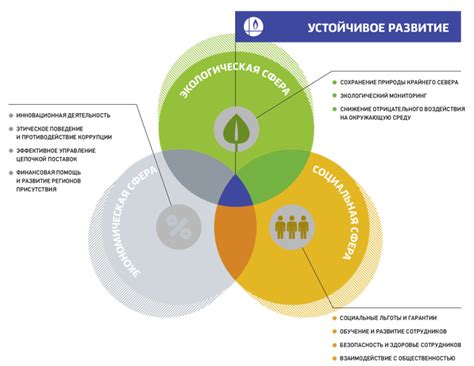 Экологические аспекты и устойчивое развитие