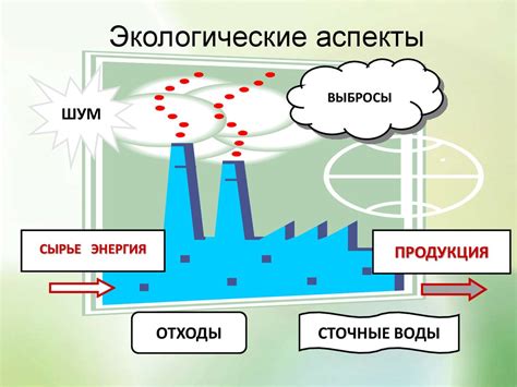 Экологические и социальные аспекты индустриализации