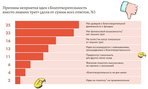 Экологический фактор и избыточное потребление