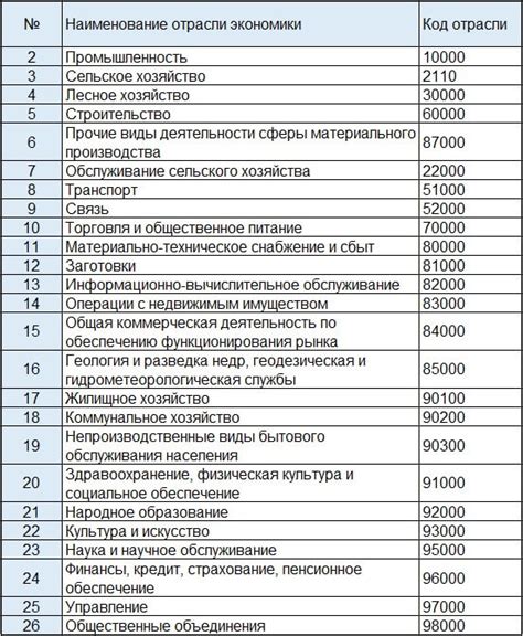 Экономика и основные отрасли