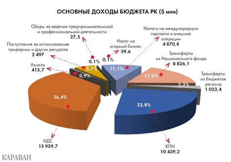 Экономика и промышленность