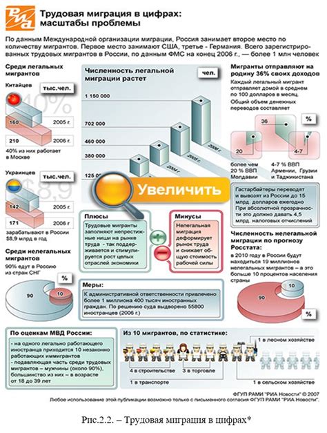 Экономические последствия для страны