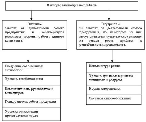 Экономические факторы, влияющие на кадастровую стоимость