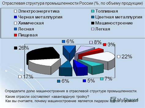 Экономический вклад машиностроения