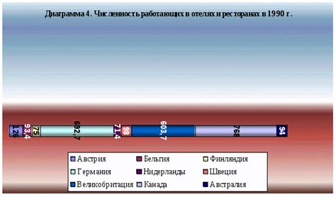 Экономическое воздействие