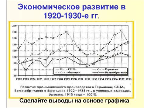 Экономическое положение Россельхозбанка