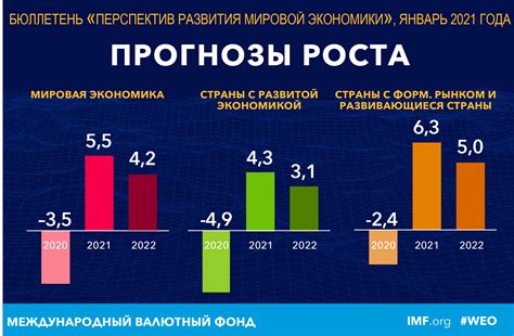 Экономическое положение страны и мировой рынок