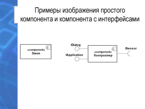 Экономическое преимущество многократного использования компонента