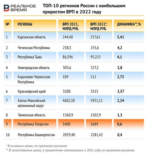 Экономическое развитие в Гаграх