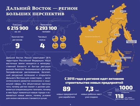 Экономическое развитие территории