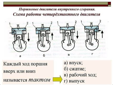 Экономичность работы двигателя