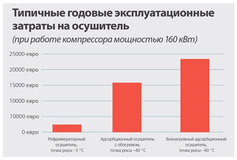 Экономичность расхода