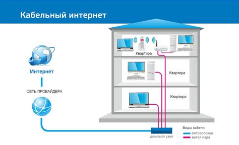Экономия благодаря использованию телевизионного кабеля для выхода в Интернет