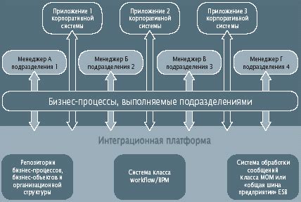 Экономия времени и средств: особенности процесса