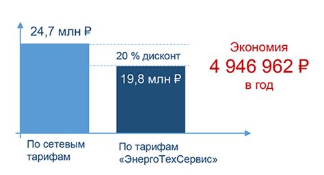 Экономия на тепле и прохладе