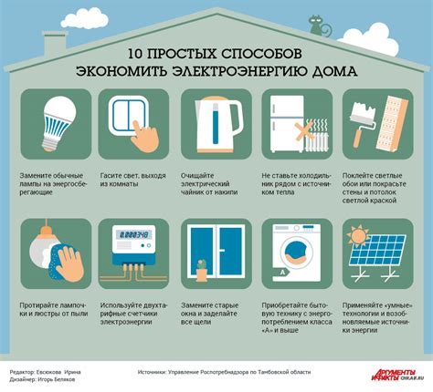 Экономия электроэнергии благодаря сохранению тепла в системе водяного подогрева
