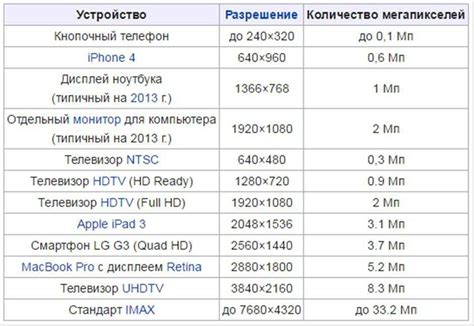 Экран: качество изображения у Acer и msi