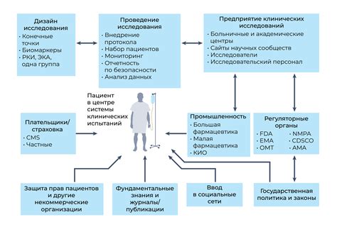 Экскреция в медицине