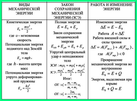 Экспериментальные данные и соответствие закону сохранения механической энергии