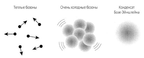 Эксперименты и результаты: существует ли отрицательная масса