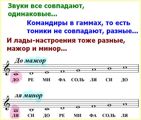 Эксперименты с новыми тональностями и их эффекты