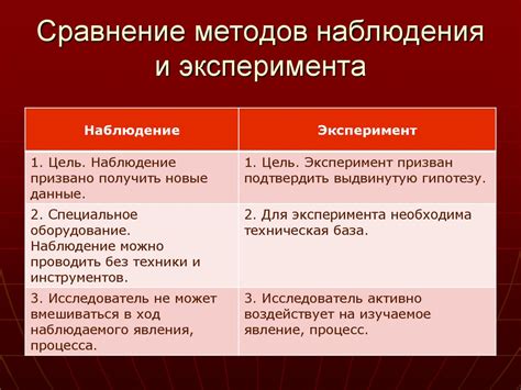 Эксперимент как основной метод исследования