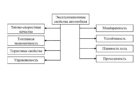 Эксплуатационные характеристики