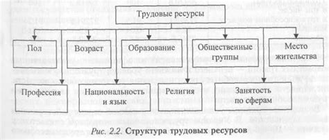 Эксплуатация крепостных трудовых ресурсов