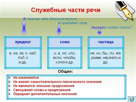 Экспрессивное использование частицы "это" в речи