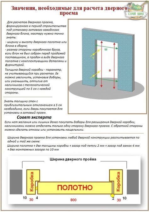 Экстренные меры по восстановлению работы габаритов