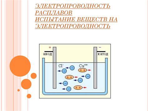 Электролиты и сброс зарядов в воду