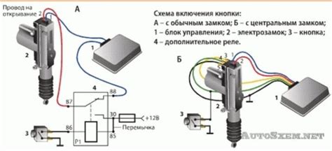 Электронный замок: принцип функционирования автомобильной системы доступа