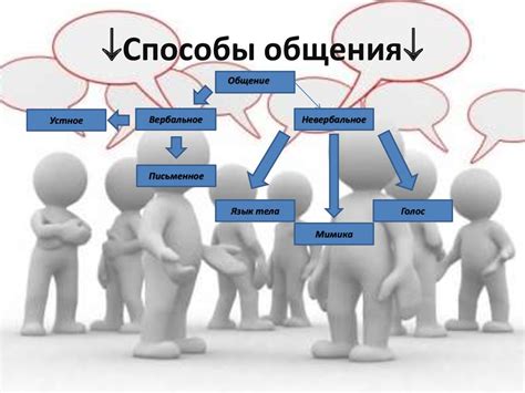 Элементы успешного общения