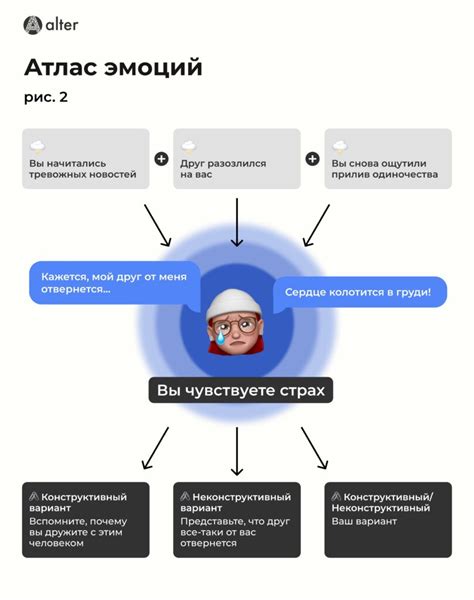 Эмоциональные противоречия