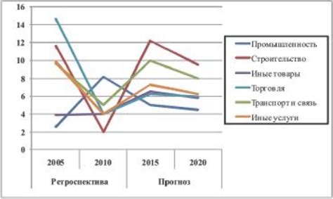 Энергетика и экономика