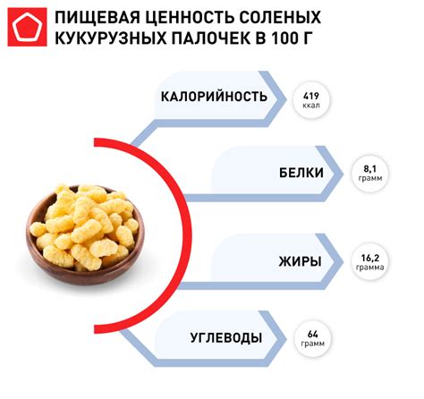 Энергетическая ценность кукурузных палочек