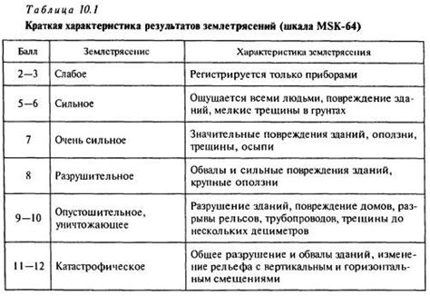 Энергия и магнитуда землетрясений