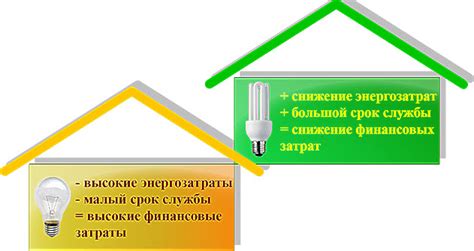 Энергосбережение в многоквартирном доме: особенности роли класса энергоэффективности