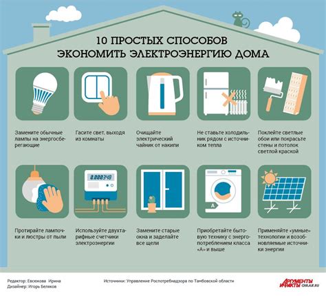 Энергосбережение в посудомойке гиф: оптимизация расхода электроэнергии