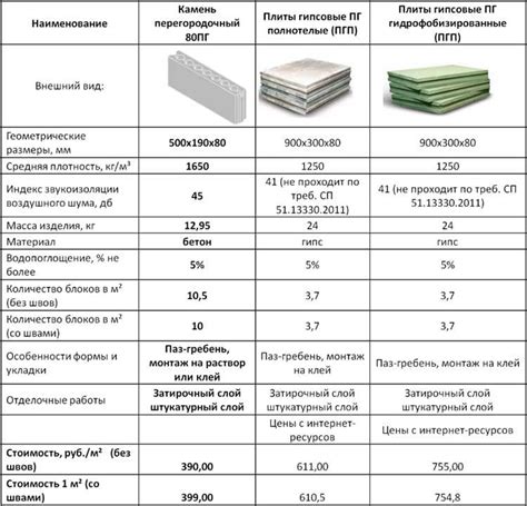 Энергоэффективность и теплоизоляция