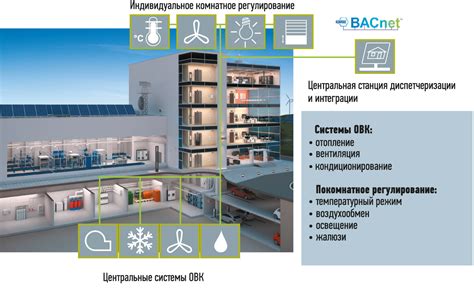 Энергоэффективность системы