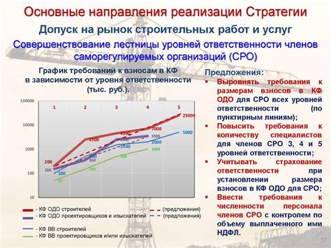 Эпоха развития и расцвета строительной отрасли