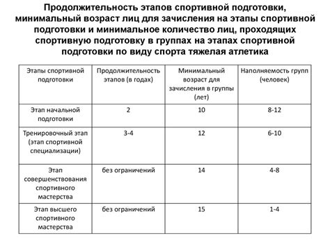 Этапы быстрой и качественной подготовки Р8Р