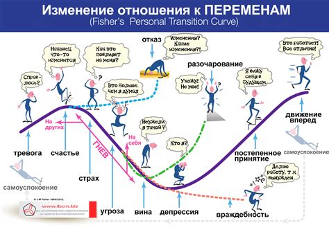 Этапы изменения названия в HeadHunter: