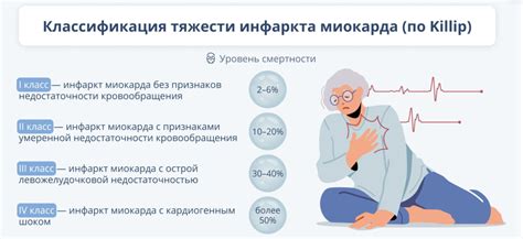 Этапы и особенности восстановления