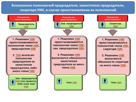 Этапы и порядок подготовки