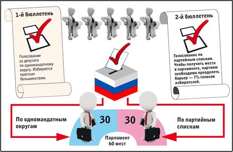 Этапы и порядок проведения голосования на собрании кредиторов