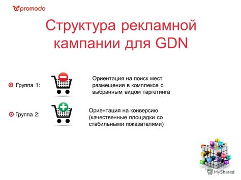 Этапы настройки кампании на GDN: